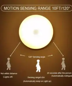 Round motion sensor light diagram showing a 10ft/120° sensing range and how it detects motion to turn on or off automatically. | 28Alchemy